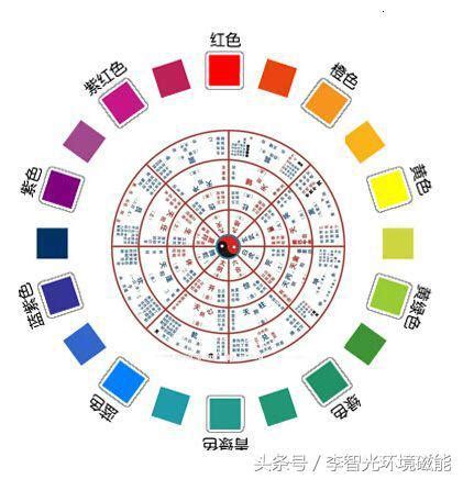 五行顏色生肖|【十筆五行屬什麼顏色】12生肖的幸運數字和顏色 